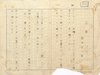 福田米三郎歌稿
