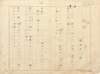 福田米三郎歌稿