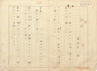 福田米三郎歌稿